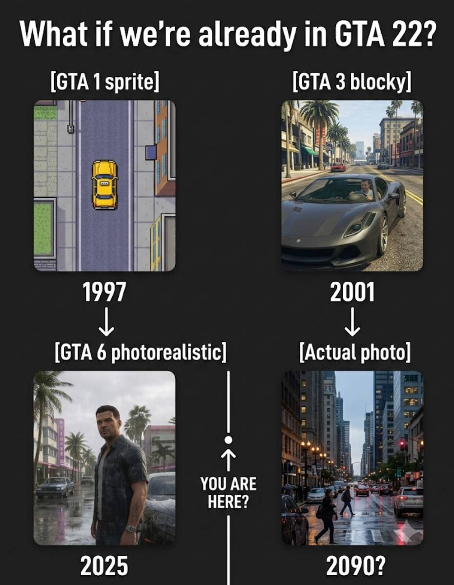GTA timeline evolution - You are here?